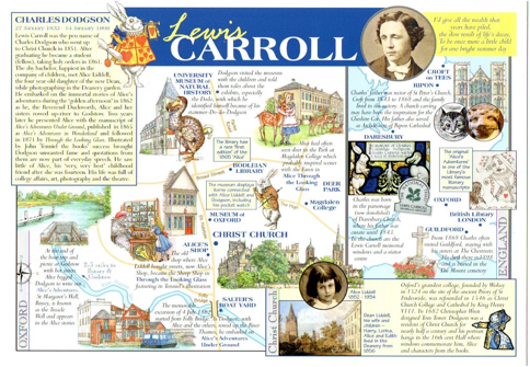 Las lugares de Lewis Carroll